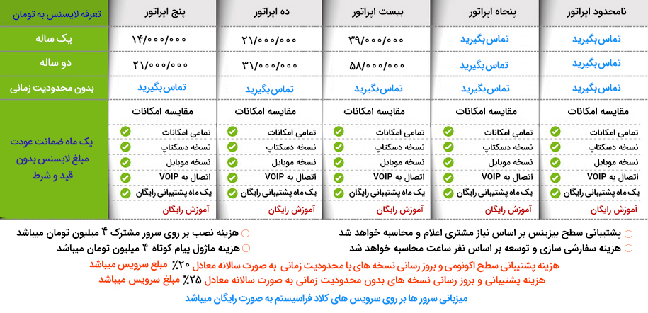 تعرفه های کایاکو